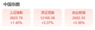 快4000点了，好像跟我没啥关系。